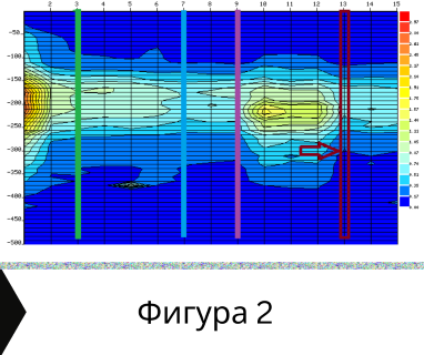 Получете информация за комплексната ни и Гарантирана услуга проучване с изграждане на сондаж за вода за Бойница. Създаване на план за изграждане и офериране на цена за сондаж за вода в имот .