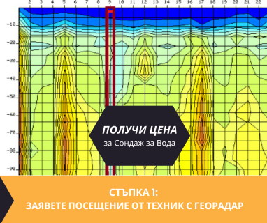 Получете информация за комплексната ни и Гарантирана услуга проучване с изграждане на сондаж за вода за Братя Даскалови. Създаване на план за изграждане и офериране на цена за сондаж за вода в имот .