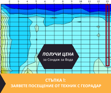 Получете информация за комплексната ни и Гарантирана услуга проучване с изграждане на сондаж за вода за Джебел. Създаване на план за изграждане и офериране на цена за сондаж за вода в имот .