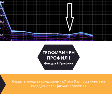 Софтуерен анализ и съставяне на подробен план за изграждане на сондаж за вода за София, ул. Акад. Ангел Балевски № 33, 1700 чрез sondazhzavoda-sofiya.prodrillersclub.com.