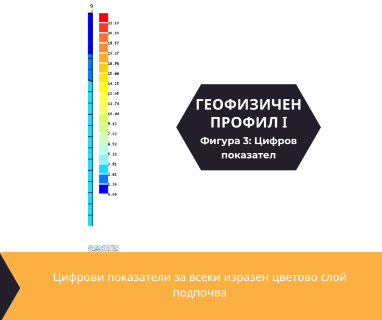 Софтуерен анализ и съставяне на подробен план за изграждане на сондаж за вода за София, ул. Акад. Ангел Балевски № 33, 1700 чрез sondazhzavoda-sofiya.prodrillersclub.com.