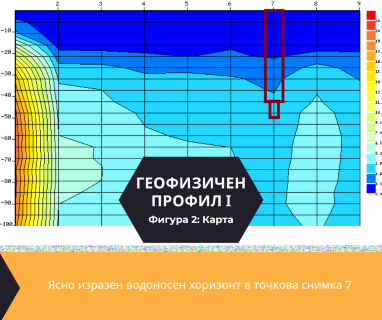 Софтуерен анализ и съставяне на подробен план за изграждане на сондаж за вода за София, ул. Акад. Ангел Балевски № 33, 1700 чрез sondazhzavoda-sofiya.prodrillersclub.com.